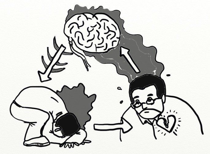 PH - Cognitive Triad